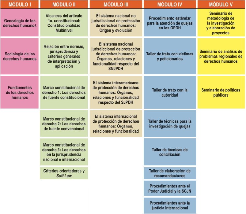 malla curricular